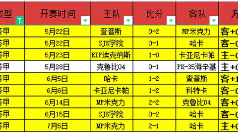 弗鲁米嫩塞状态火爆开云服饰：主场战力分析，近20场12胜不容小觑